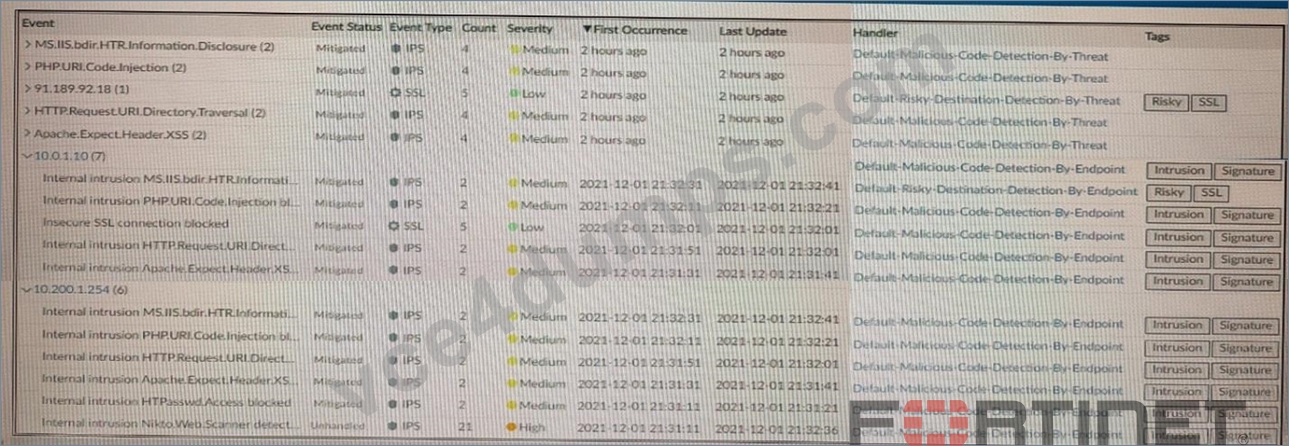 NSE5_FAZ-7.0-e812d117609f1577e9b2c8970fb01956.jpg